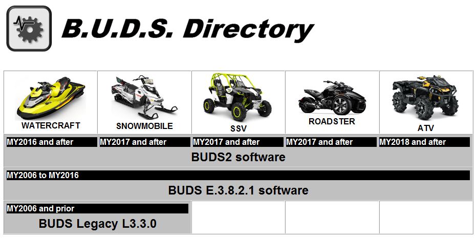 brp buds diagnostic system brp buds diagnostic system